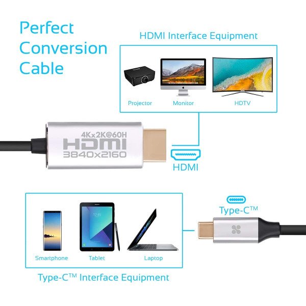 Promate USB-C to HDMI Cable, Premium USB Type-C to 4K 60Hz HDMI Cable Adapter