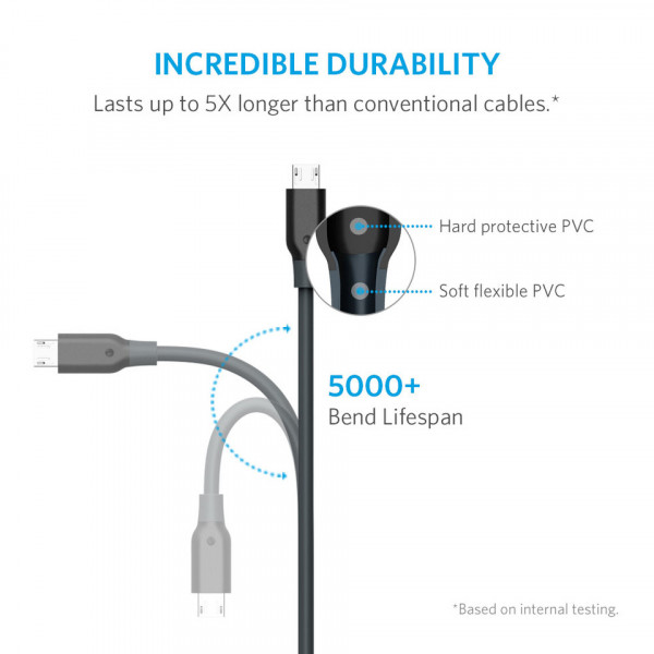 Anker PowerLine 3ft Micro USB Data Cable