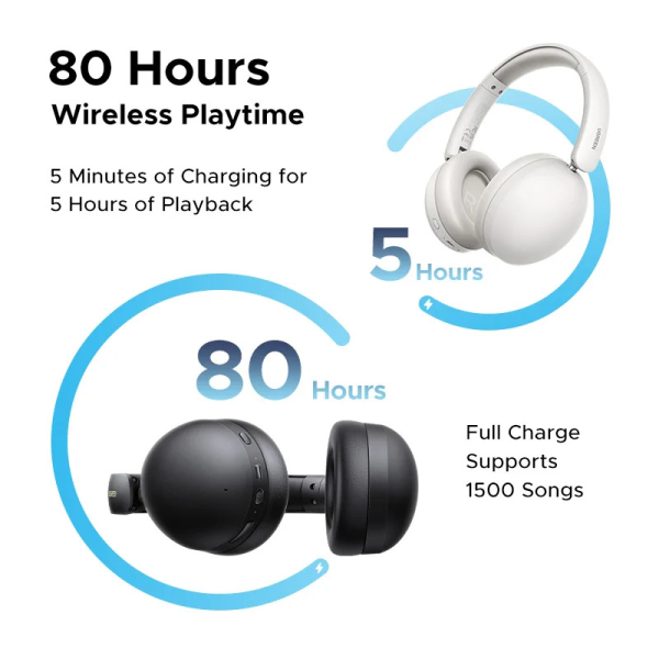 UGREEN Studio Max2 Wireless Bluetooth Headphones