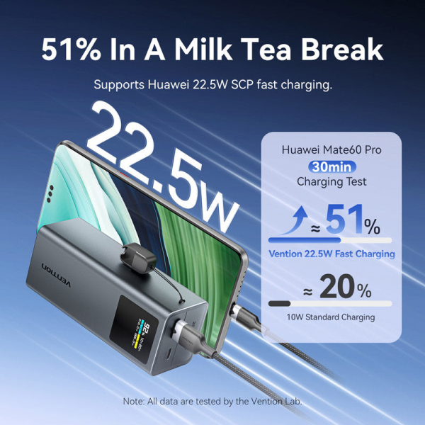 Vention 20000mAh Latop Power Bank 100W