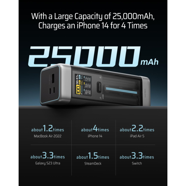 CUKTECH 20 Power Bank 25000mAh 210W MAX