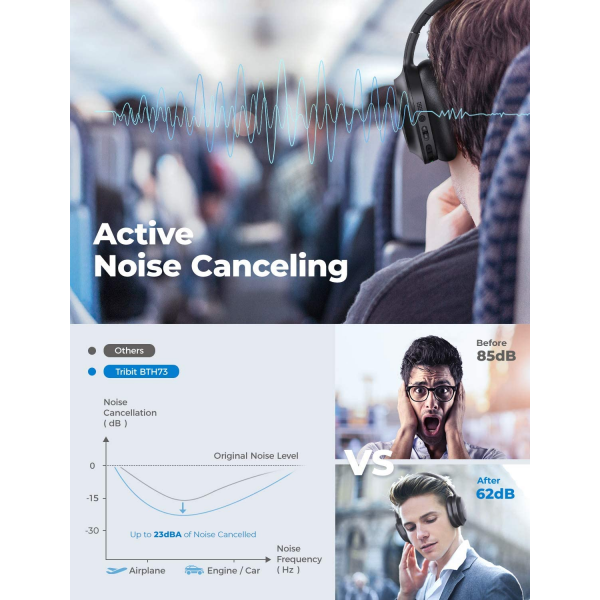 Tribit QuietPlus 50 Wireless Active Noise Cancelling Headphones 