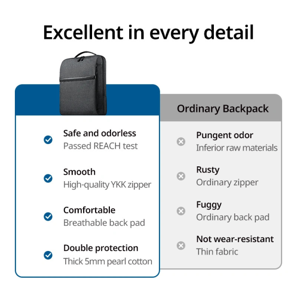 UGREEN 15.6" Laptop Backpack B02 – LP664