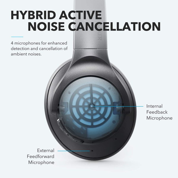 Anker Soundcore Life Q20 Hybrid Active Noise Cancelling Wireless Headphones