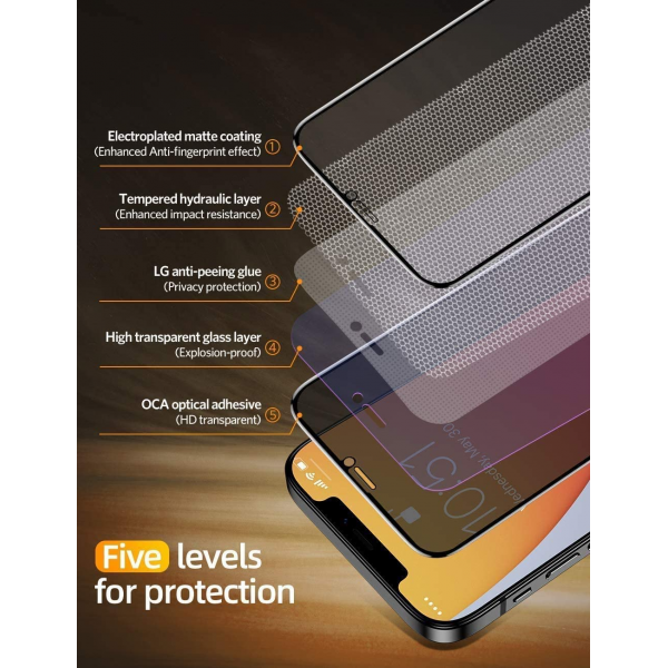 Anti-Glare Privacy Tempered Glass Screen Protector for iPhone 12 Mini,12,12 Pro,12 Pro Max