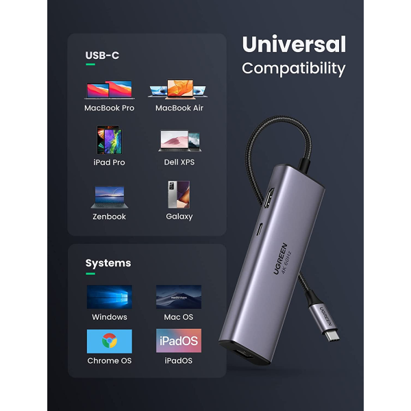 UGREEN 7-in-1 USB C Hub 4K, 60Hz Type C to HDMI Dongle with Gigabit Ethernet
