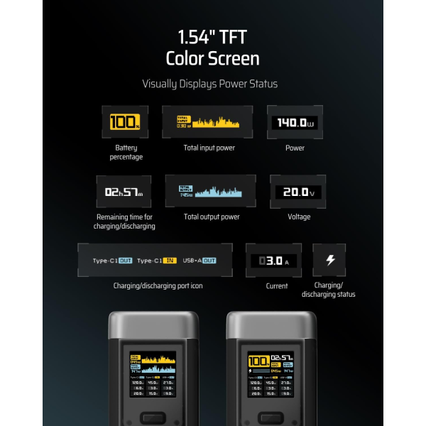 CUKTECH 20 Power Bank 25000mAh 210W MAX