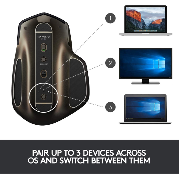Logitech MX Master Wireless Mouse