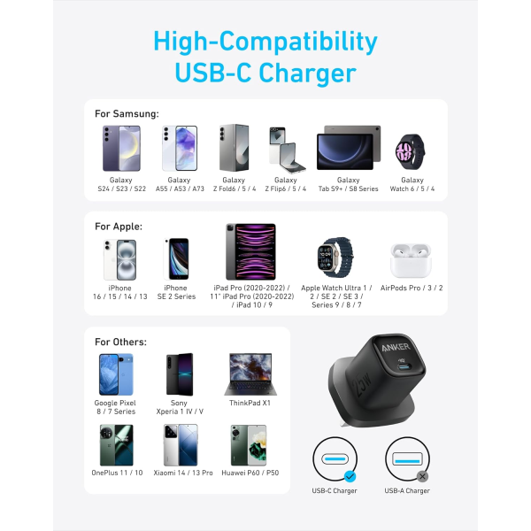 Anker Charger 25W Compact with USB-C Cable