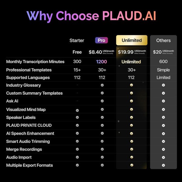 PLAUD NotePin AI Voice Recorder