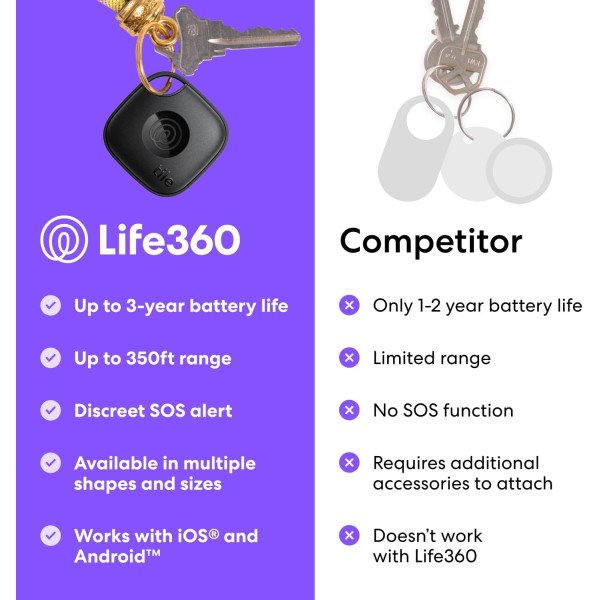 Tile by Life360 Mate Bluetooth Tracker - 1 Pack