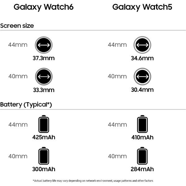 Samsung Galaxy Watch6 Smartwatch 44mm