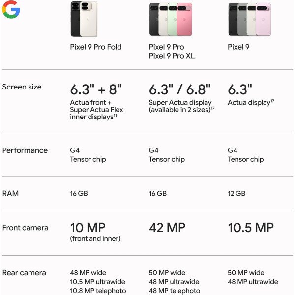 Google Pixel 9 Pro Fold 5G 256GB 16GB RAM