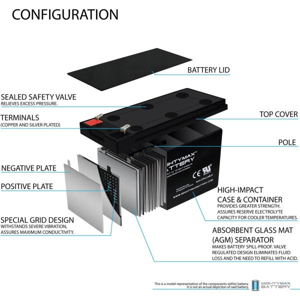 UPS Battery Replacement 12V 7Ah 