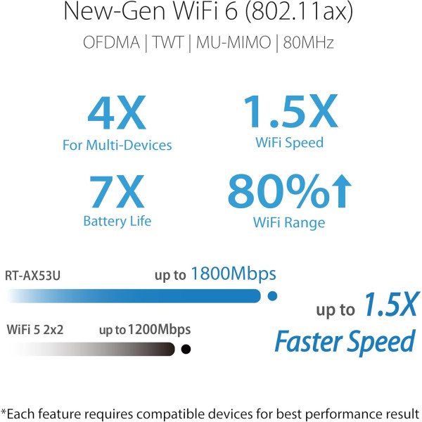 ASUS RT-AX53U (AX1800) Dual Band WiFi 6 Extendable Router
