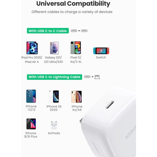 UGREEN 20W PD USB C  Fast Wall Charger for iPhone 