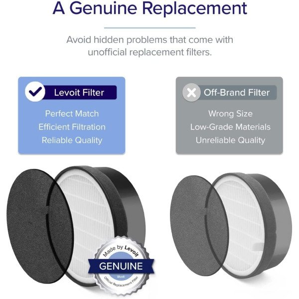 Levoit LV-H132 Personal True HEPA Air Purifier