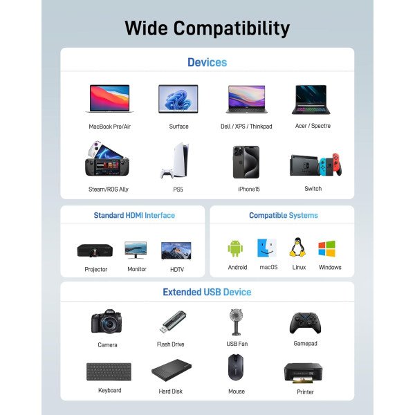 Acer 9-in-1 Multi-Port USB-C Hub