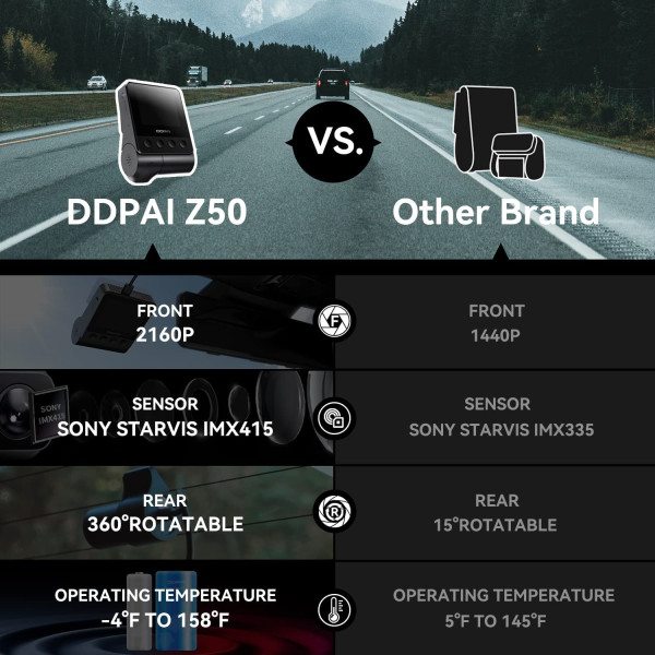 DDPAI Z50 GPS 4K Front & Rear Dash Camera