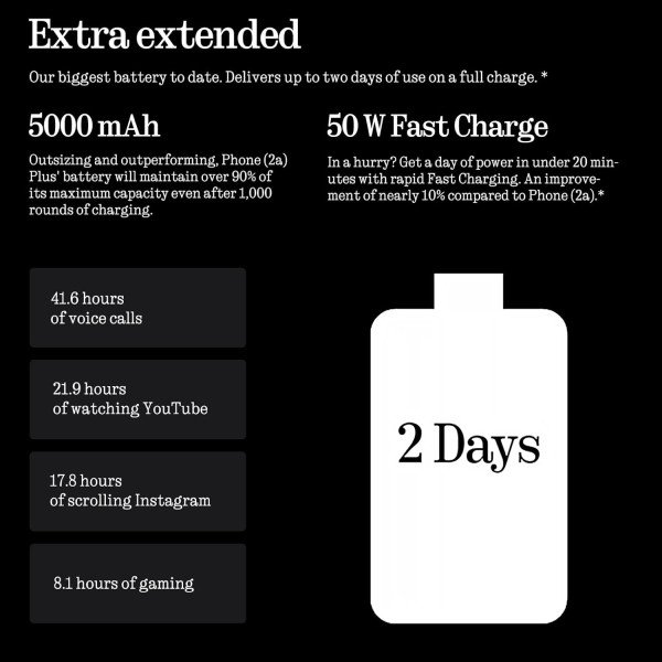 Nothing Phone (2a) Plus 5G Dual SIM 256GB 12GB RAM