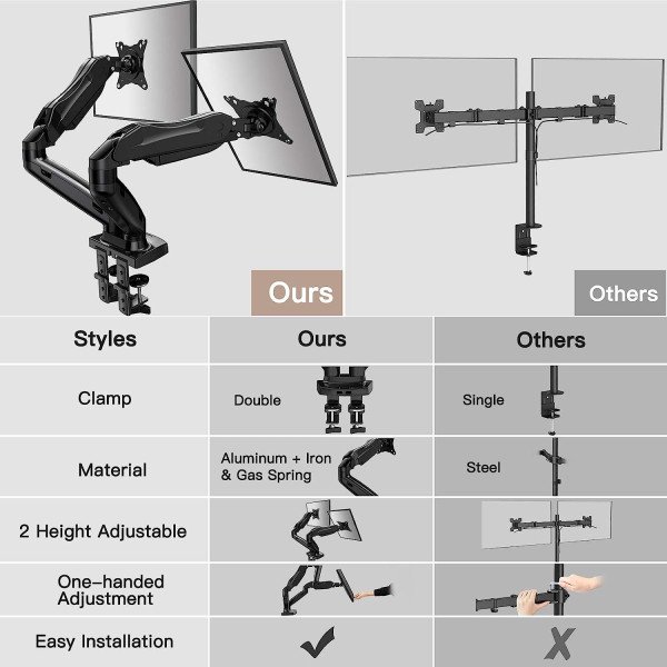 HUANUO Dual Monitor Stand Adjustable Desk Mount for 13-27 inch