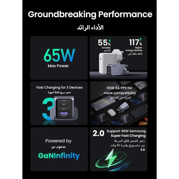 Ugreen Nexode Pro 65W 3-Port GaN Charger