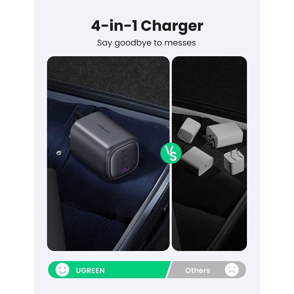 UGREEN PD100W 4-Ports GaN USB C Fast Charger 