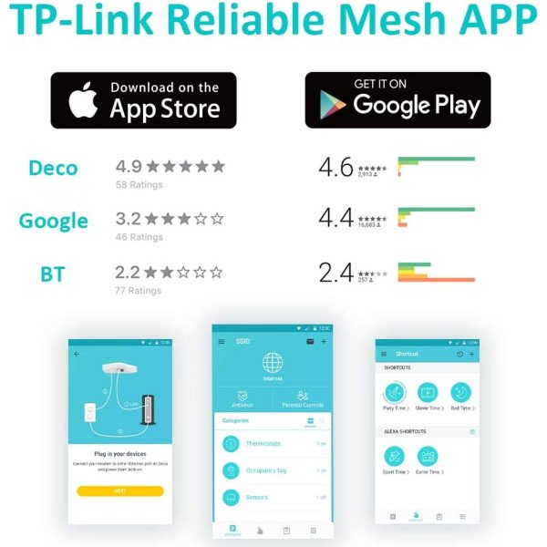 TP-Link Deco M4 (2-Pack) AC1200 Whole Home Mesh Wi-Fi System