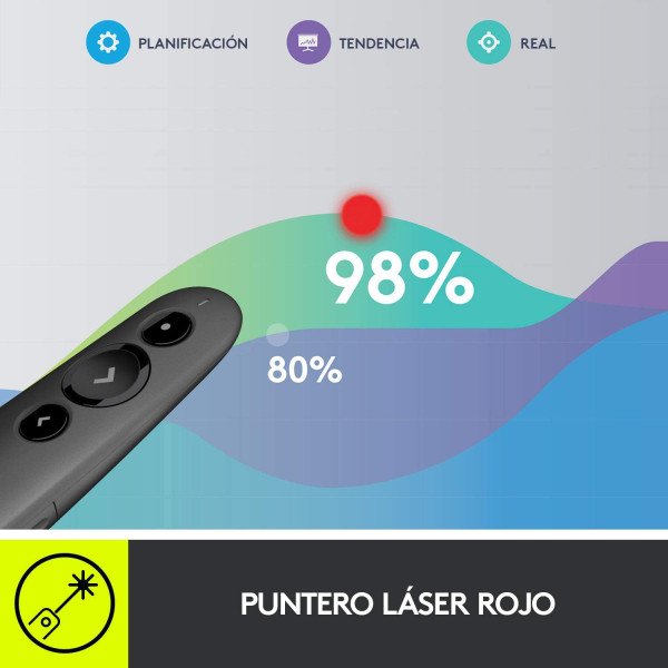 Logitech R500s Laser Pointer Presentation Remote