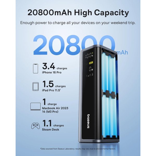 Baseus EnerGeek GP12 Power Bank 145W 20800mAh
