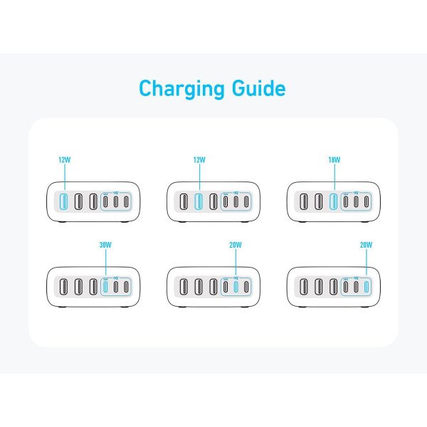 Anker Charger 112W 6 Ports Multi-Device Charger