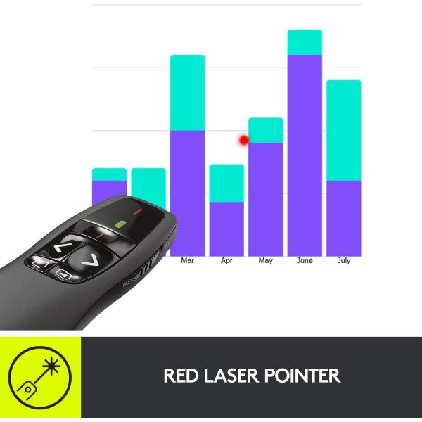 Logitech R700 Wireless Presentation Remote Laser Pointer