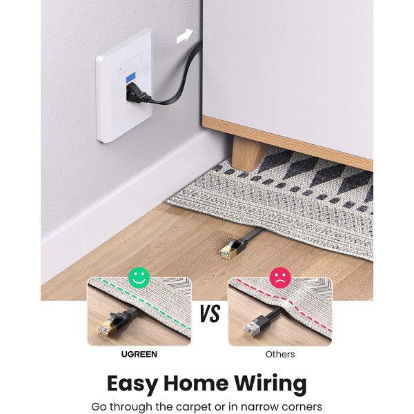 Ugreen Cat7 5M RJ45 Gigabit Ethernet Network Cable