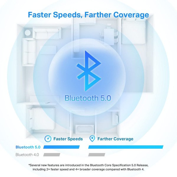 TP-Link UB500 Bluetooth 5.0 Nano USB Adapter Dongle for PC