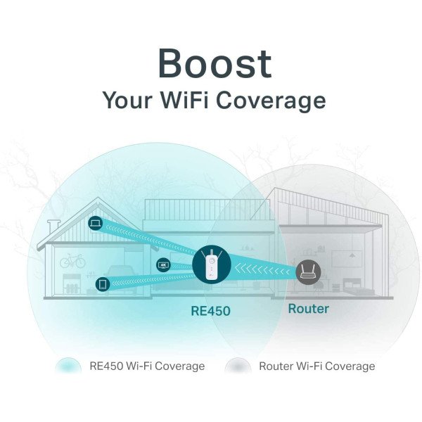 TP-Link RE450 AC1750 Wi-Fi Range Extender