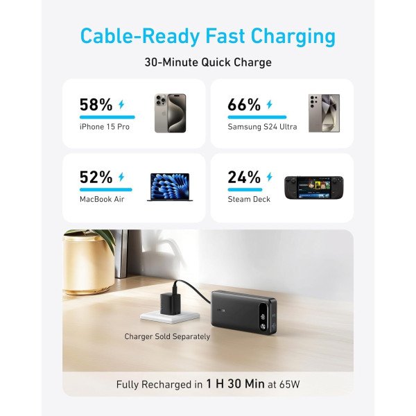 Anker Power Bank 20000mAh 87W with Built-In USB-C Cable