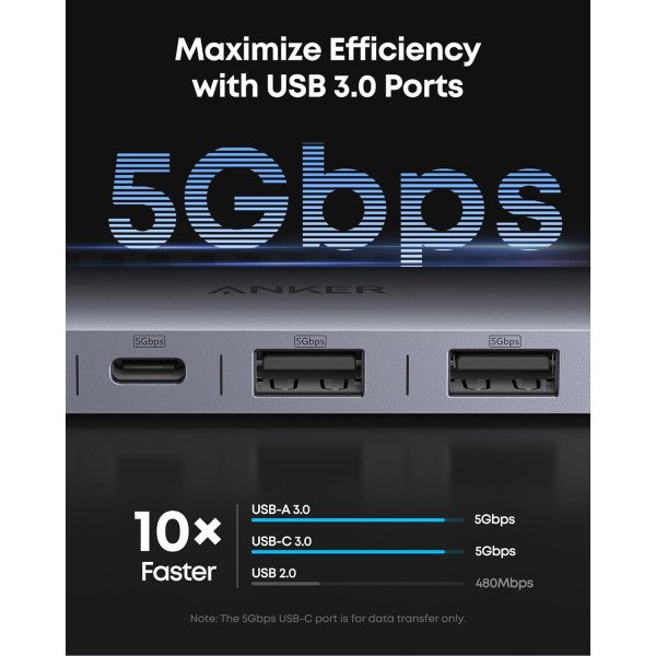 Anker Nano USB-C Hub (7-in-1, 4K HDMI)