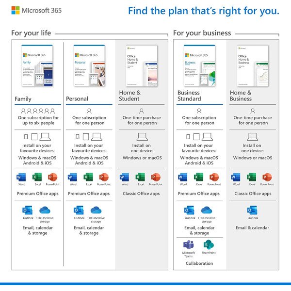 Microsoft 365 Personal 1 Year License for 1 PC or Mac 