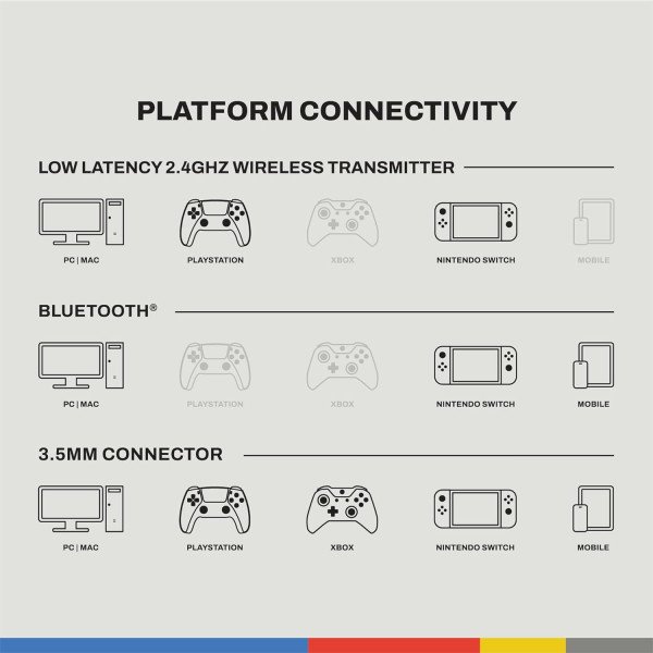 Skullcandy Crusher PLYR 720 Wireless Gaming Headset