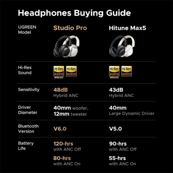 UGREEN HiTune Max6 Wireless Headphones