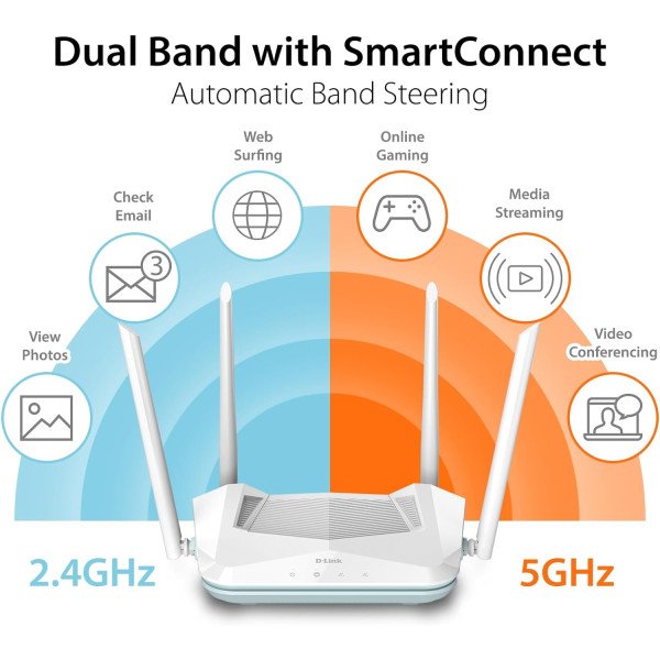 D-Link R15 EAGLE PRO AI Dual-Band AX1500 Wi-Fi 6 Router