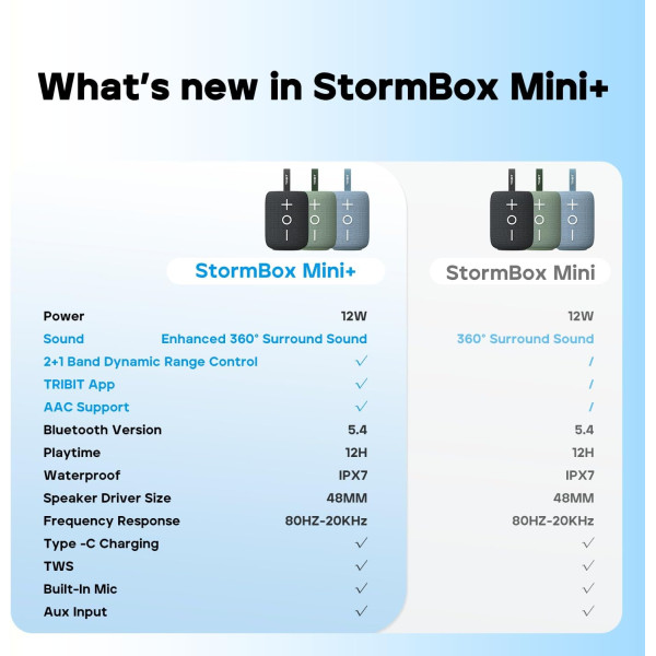 TRIBIT StormBox Mini+ Portable Bluetooth Speaker 