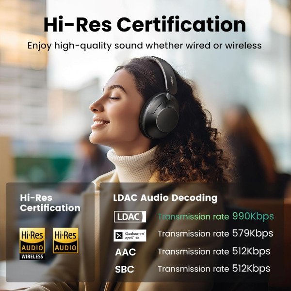 Ugreen HiTune Max 5 Noise Cancelling Headphones