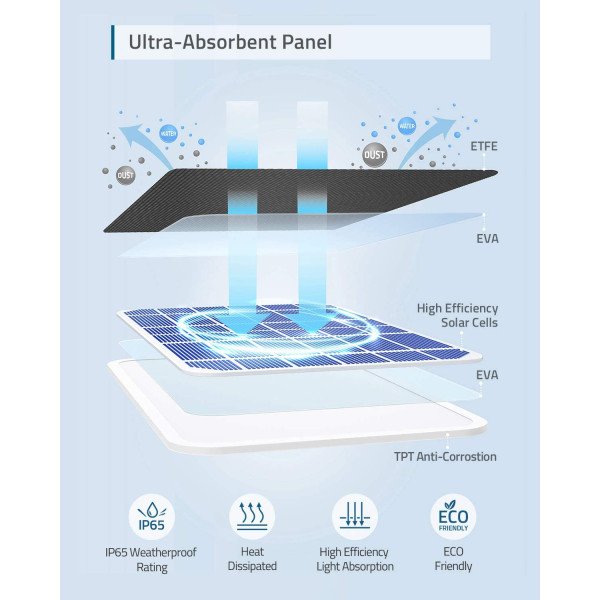 eufy Security Solar Panel for eufy Security Wireless Cameras - 2.6W