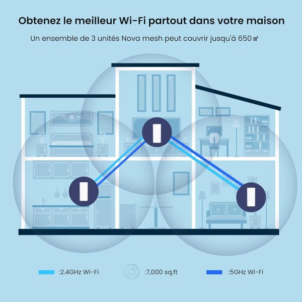 Tenda MX12 AX3000 Whole Home Mesh Wi-Fi 6 System - 3 Pack