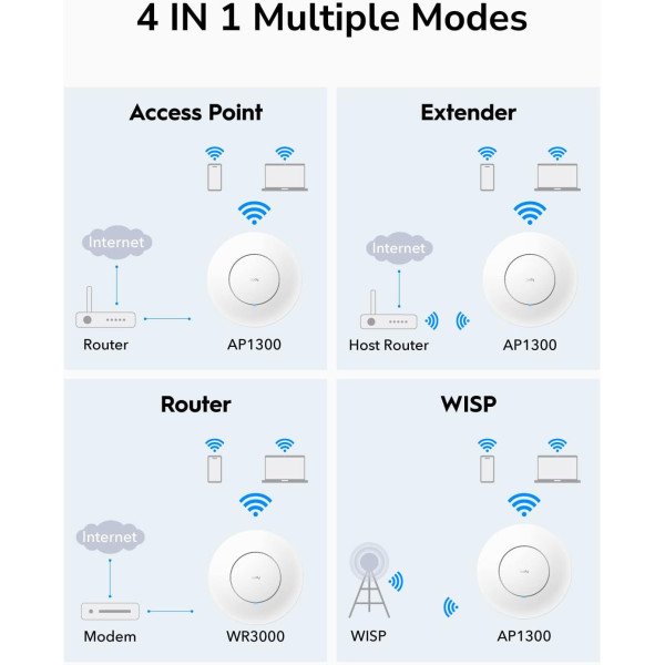 Cudy AP1300 AC1200 Indoor Wireless Gigabit Access Point 