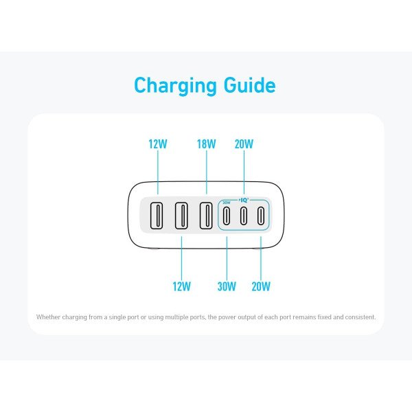 Anker Charger 112W 6 Ports Multi-Device Charger