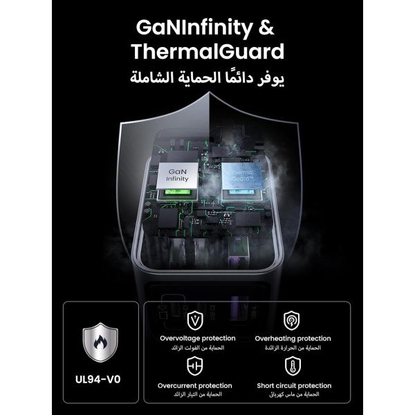 Ugreen Nexode Pro 65W 3-Port GaN Charger