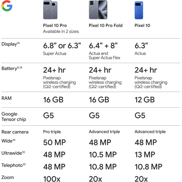 Google Pixel 10 Pro XL 5G 256GB 16GB RAM