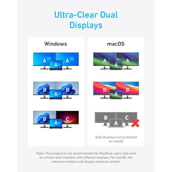 Anker PowerExpand USB-C to Dual HDMI Adapter